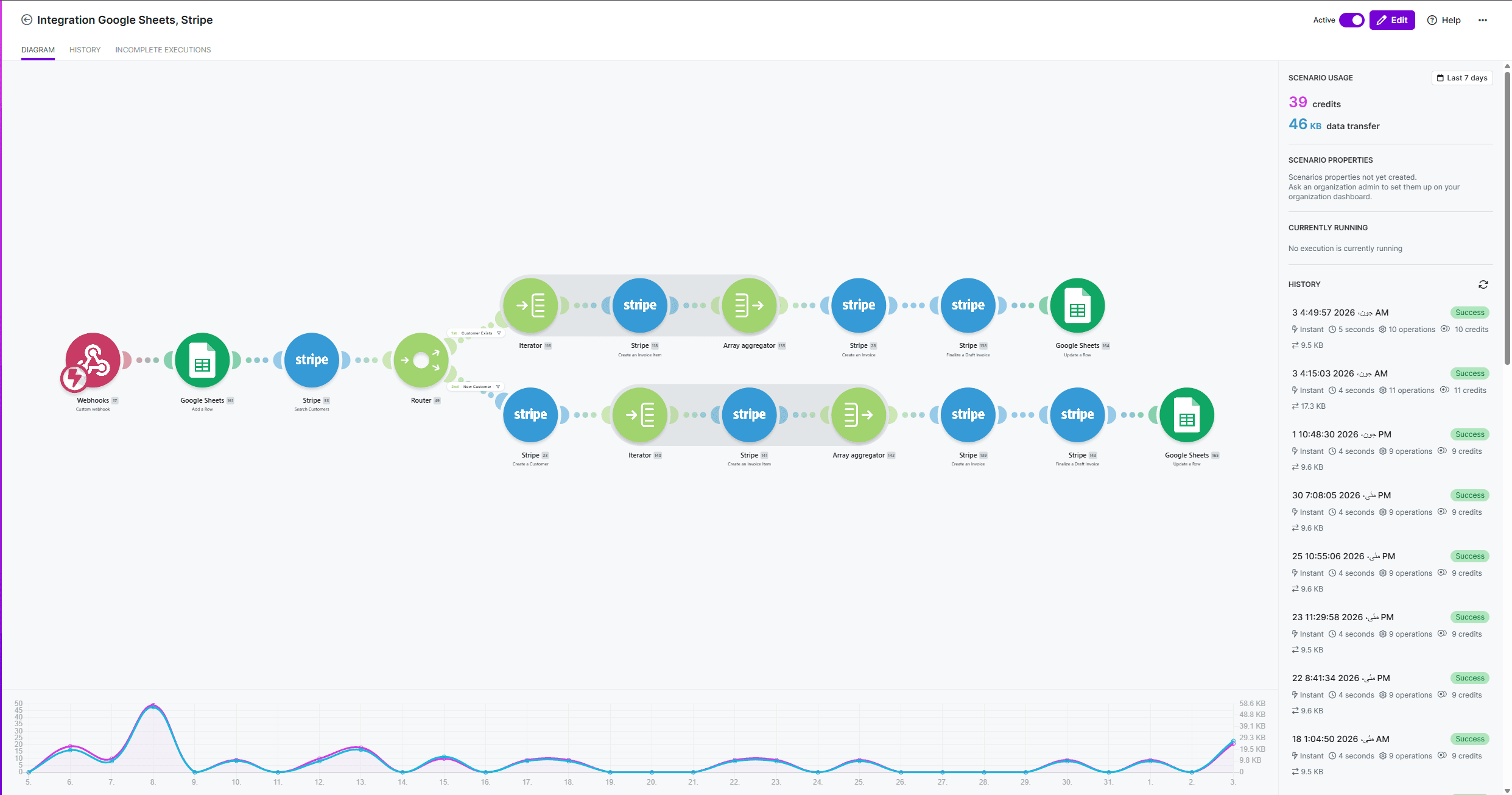 Automated Payment Link Generation